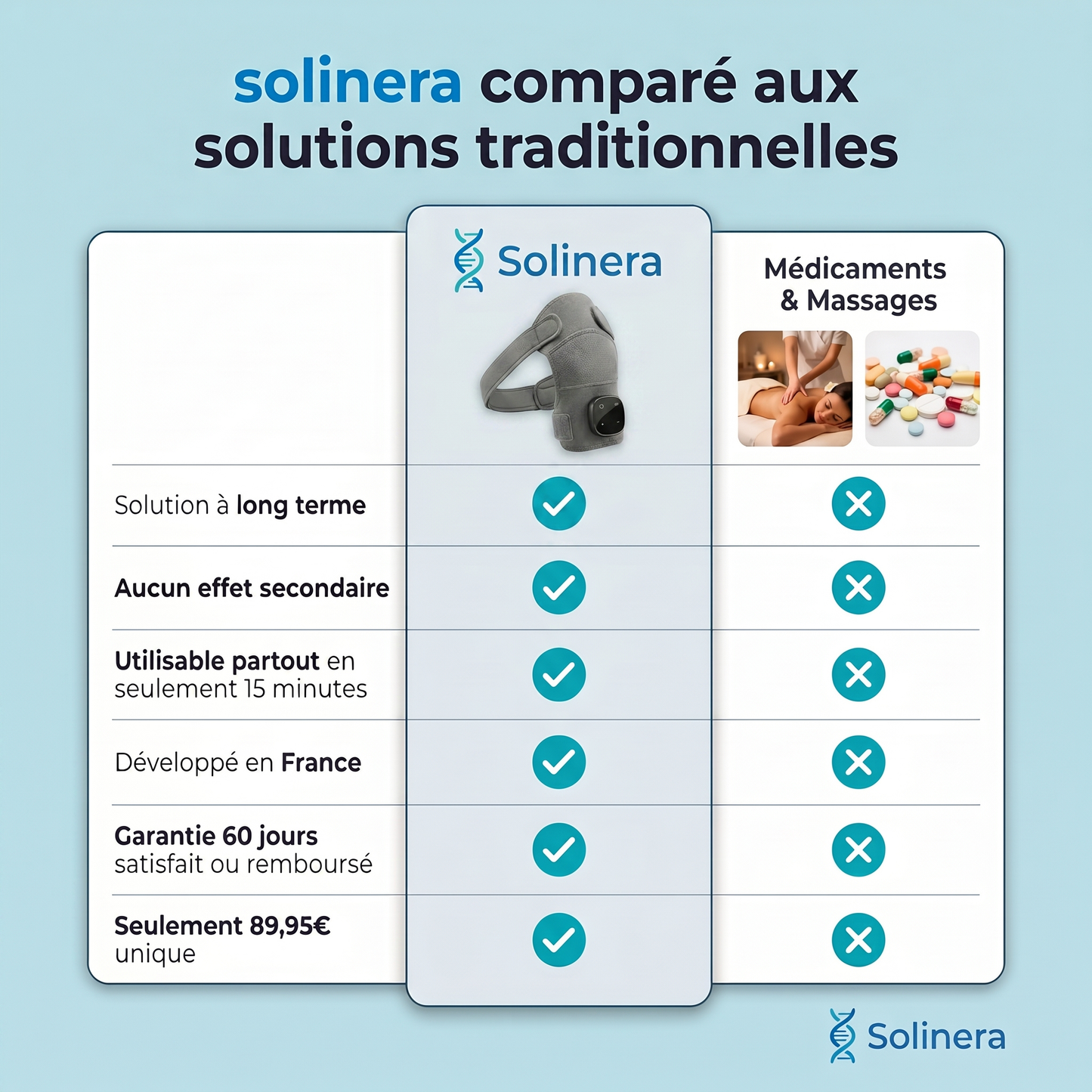 Masseur d'épaules 3 en 1 - Solinera