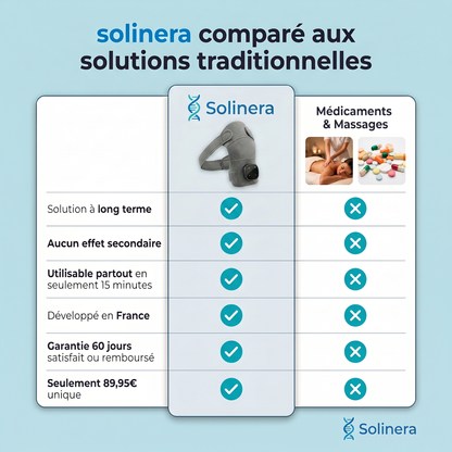 Masseur d'épaules 3 en 1 - Solinera